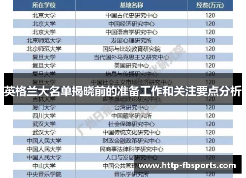 英格兰大名单揭晓前的准备工作和关注要点分析