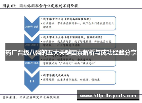 药厂晋级八强的五大关键因素解析与成功经验分享