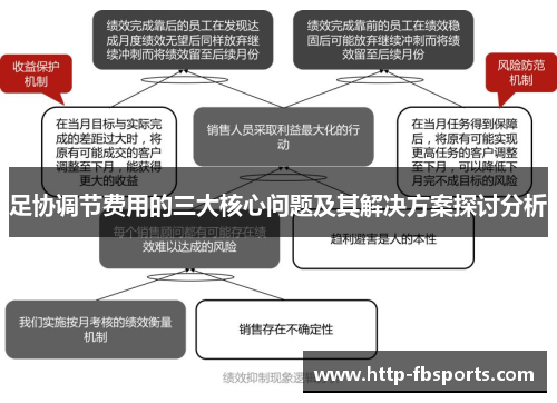 足协调节费用的三大核心问题及其解决方案探讨分析