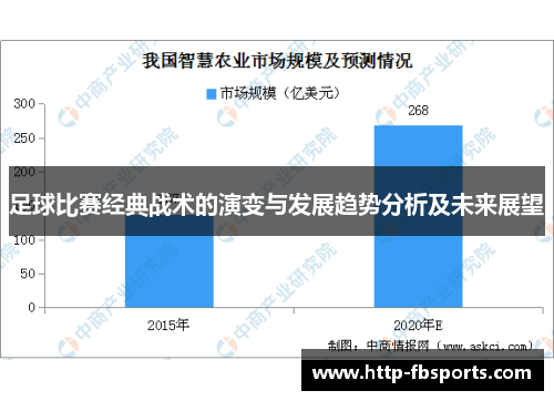 足球比赛经典战术的演变与发展趋势分析及未来展望