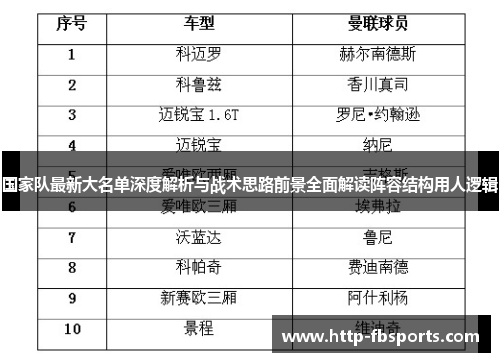 国家队最新大名单深度解析与战术思路前景全面解读阵容结构用人逻辑