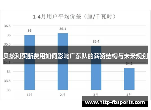 贝兹利买断费用如何影响广东队的薪资结构与未来规划